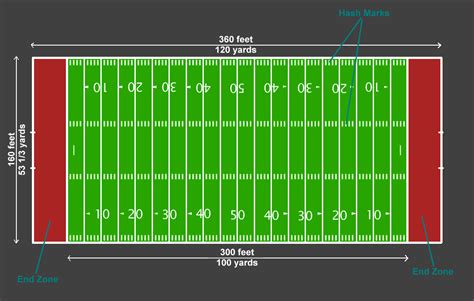 football field length and width